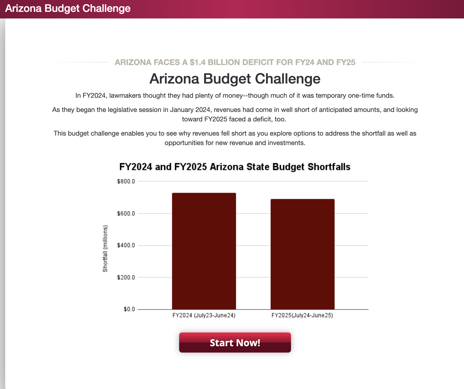 Union City Budget Challenge