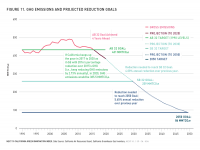 Fig 11 GHG Emissions and Projected Reduction Goals