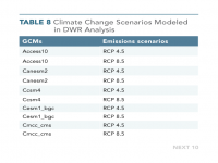 Table 8 Climate Change Scenarios Modeled