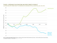 Fig 4 GHG Emissions and GDP
